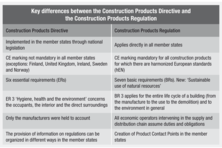 Key differences between the Construction Products Directive and the Construction Products Regulation