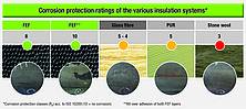 3_Corrosion_protection_ratings_E.jpg