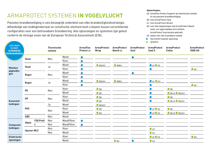 2020-09_ArmaProtectSystem_Flyer_table_NL.png