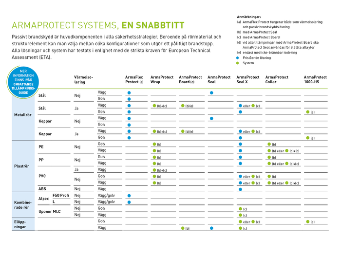 armaprotect_systems_en_snabbtitt.png