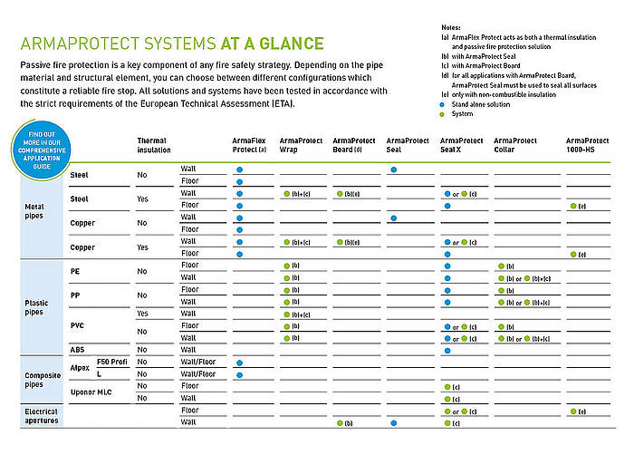 csm_ArmaProtect_Systems_at_a_glance_812affc47f.jpg