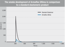 PI_Armaflex_Ultima_Low_Smoke_Density_Image3_En.png