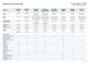 2024-09_Overview_ArmaFlex_Adhesives_EN_02.pdf