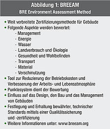 BREEAM - BRE Environment Assessment Method
