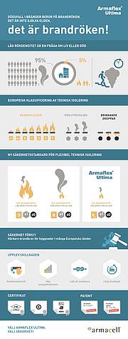 ArmaflexUltima_Infographic_Smoke_LÅG_RÖKDENSITET_SE_2020.jpg