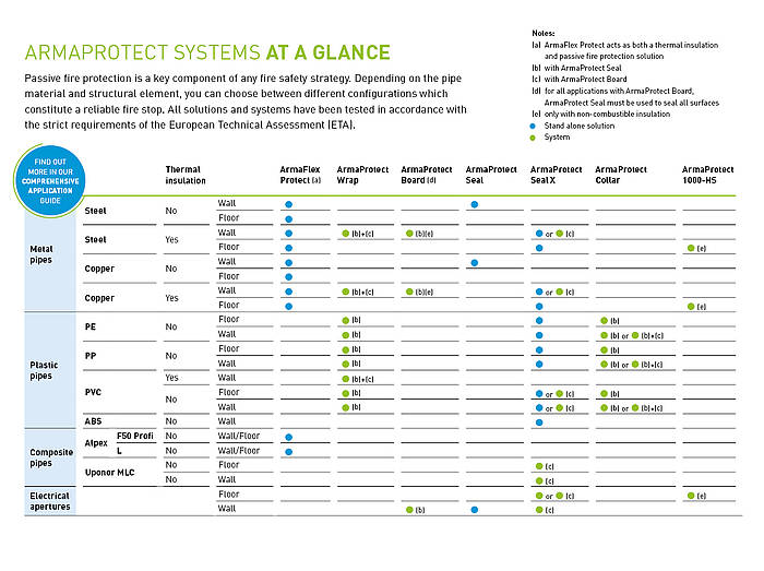 ArmaProtect_Systems_at_a_glance.jpg