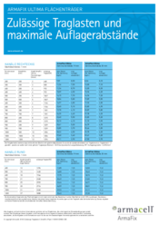 ArmaFix_Ultima_Flechenträger_zulässige_Traglast_und_maximale_Auflagerabstände.pdf