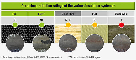 3_Corrosion_protection_ratings_E.jpg