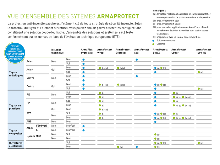 2020-09_ArmaProtectSystem_Flyer_table_FR.png
