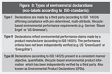 Types of environmental declarations