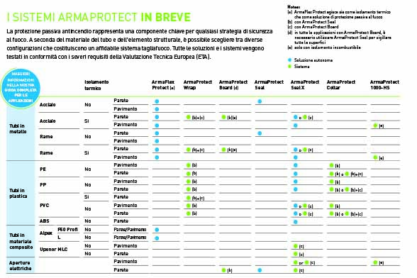 ArmaProtect_Systems_at_a_glance_IT.jpg